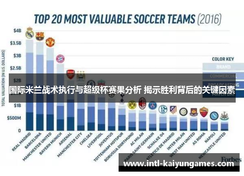 国际米兰战术执行与超级杯赛果分析 揭示胜利背后的关键因素