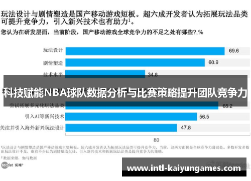 科技赋能NBA球队数据分析与比赛策略提升团队竞争力