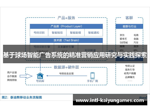 基于球场智能广告系统的精准营销应用研究与实践探索