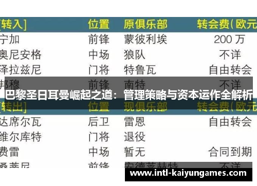 巴黎圣日耳曼崛起之道:管理策略与资本运作全解析
