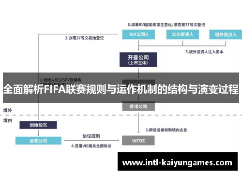 全面解析FIFA联赛规则与运作机制的结构与演变过程