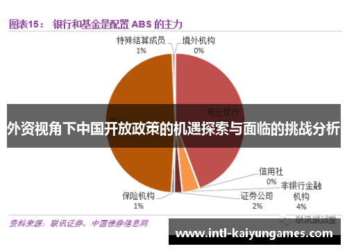 外资视角下中国开放政策的机遇探索与面临的挑战分析