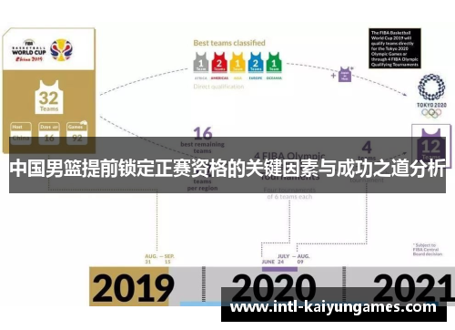 中国男篮提前锁定正赛资格的关键因素与成功之道分析