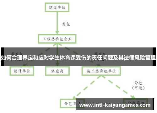 如何合理界定和应对学生体育课受伤的责任问题及其法律风险管理