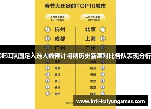 浙江队国足入选人数预计将创历史新高对比各队表现分析