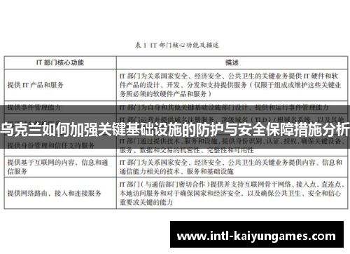 乌克兰如何加强关键基础设施的防护与安全保障措施分析