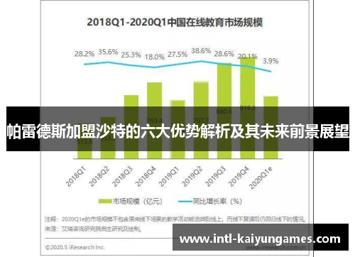 帕雷德斯加盟沙特的六大优势解析及其未来前景展望