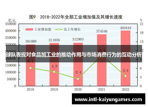 球队表现对食品加工业的推动作用与市场消费行为的互动分析