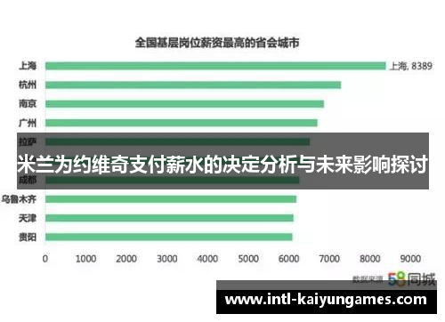 米兰为约维奇支付薪水的决定分析与未来影响探讨