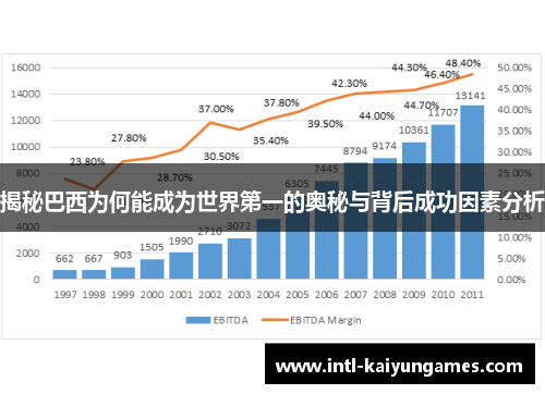 揭秘巴西为何能成为世界第一的奥秘与背后成功因素分析