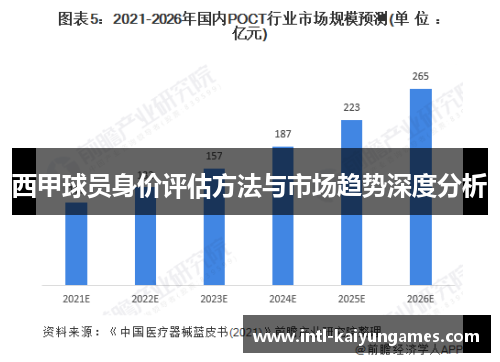 西甲球员身价评估方法与市场趋势深度分析 西甲球员身价评估方法与市场趋势深度分析
