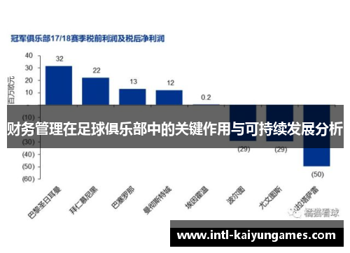 财务管理在足球俱乐部中的关键作用与可持续发展分析