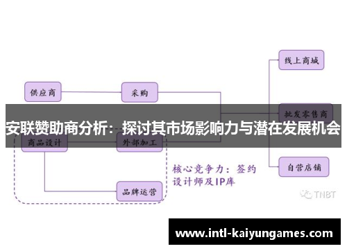 安联赞助商分析：探讨其市场影响力与潜在发展机会