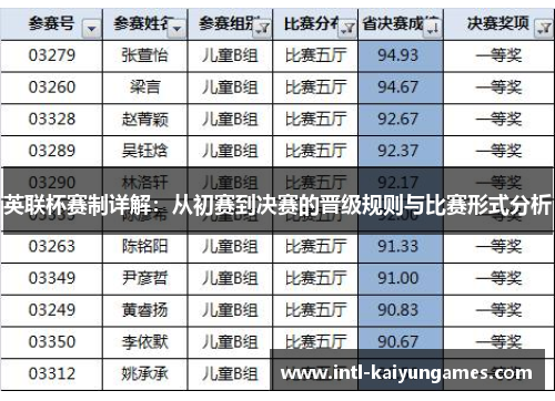 英联杯赛制详解：从初赛到决赛的晋级规则与比赛形式分析