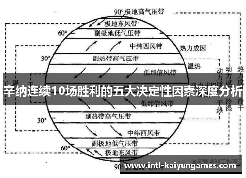 辛纳连续10场胜利的五大决定性因素深度分析