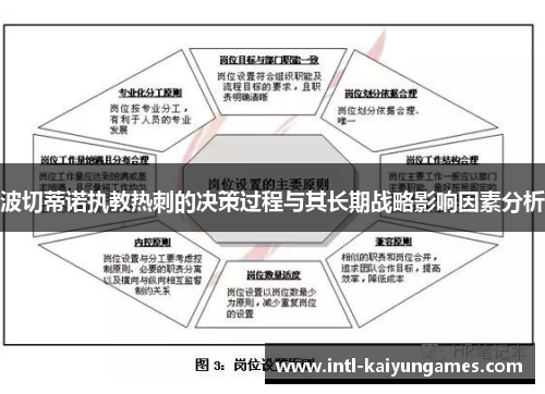 波切蒂诺执教热刺的决策过程与其长期战略影响因素分析