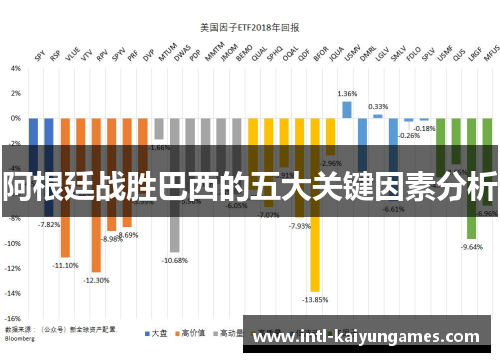 阿根廷战胜巴西的五大关键因素分析