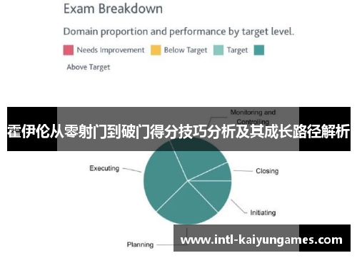 霍伊伦从零射门到破门得分技巧分析及其成长路径解析