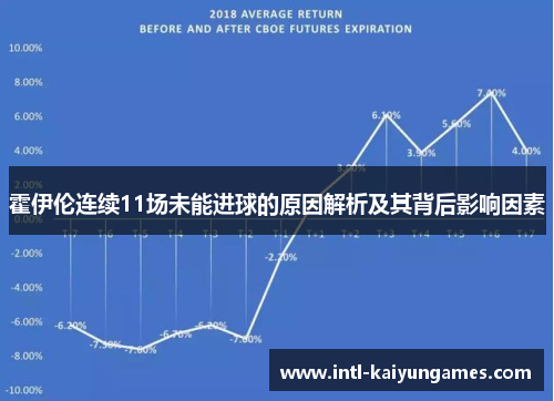 霍伊伦连续11场未能进球的原因解析及其背后影响因素 霍伊伦连续11场未能进球的原因解析及其背后影响因素